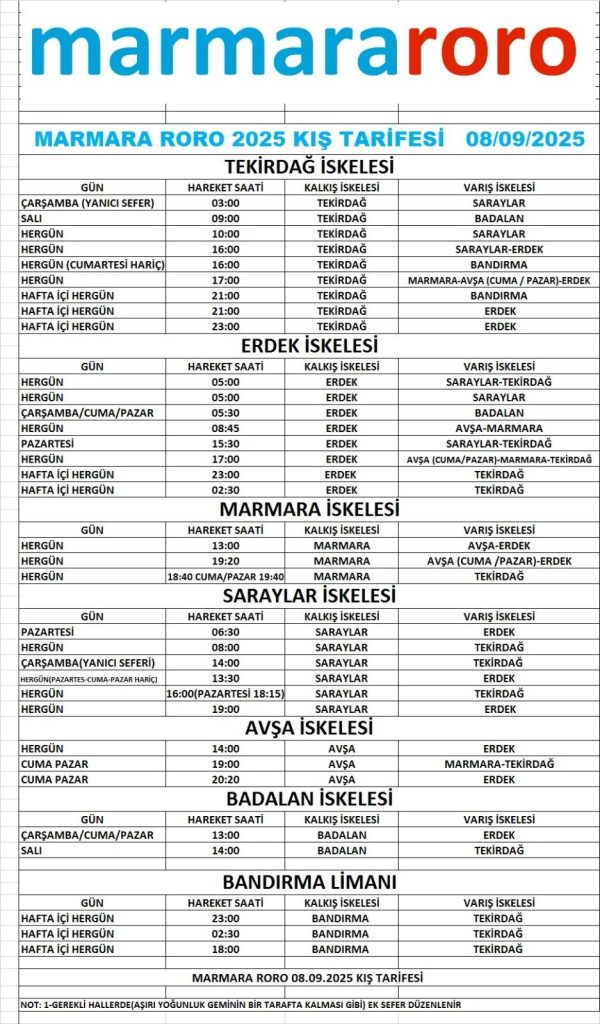 marmara roro sefer saatleri kis