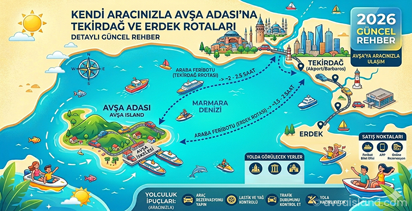 Erdek’ten Avşa Adası’na Nasıl Gidilir? (2026 Güncel Rehber)
