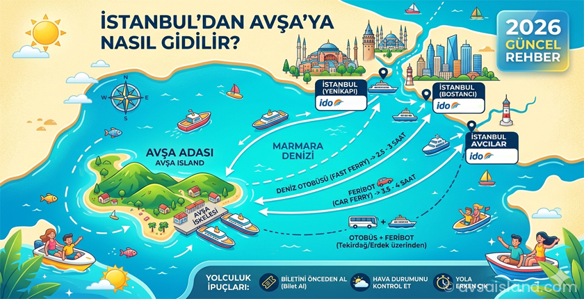 İstanbul’dan Avşa’ya Nasıl Gidilir? (2026 Güncel Rehber)