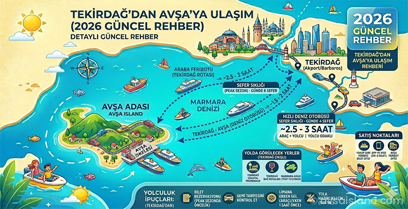 Tekirdağ’dan Avşa’ya Ulaşım (2026 Güncel Rehber)
